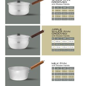 Pans
